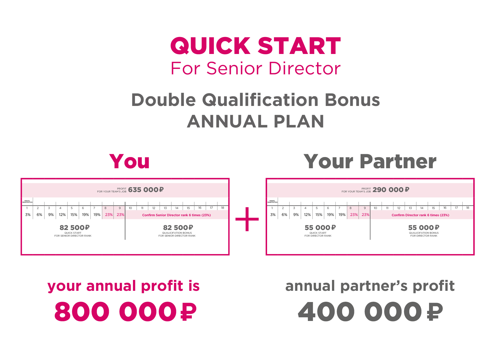 Interfaccia della promozione Vstart su schermo mobile